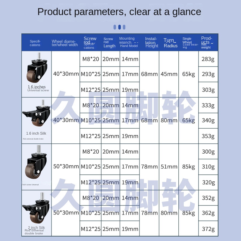 4 paquetes/lote de 2 pulgadas, - Heavy Equipment Attachments reseña y precio